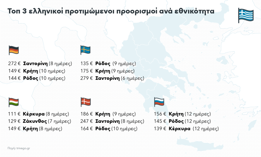 Εικόνα που δείχνει τις εθνικότητες που θα προτιμήσουν την Ελλάδα για το καλοκαίρι του 2017