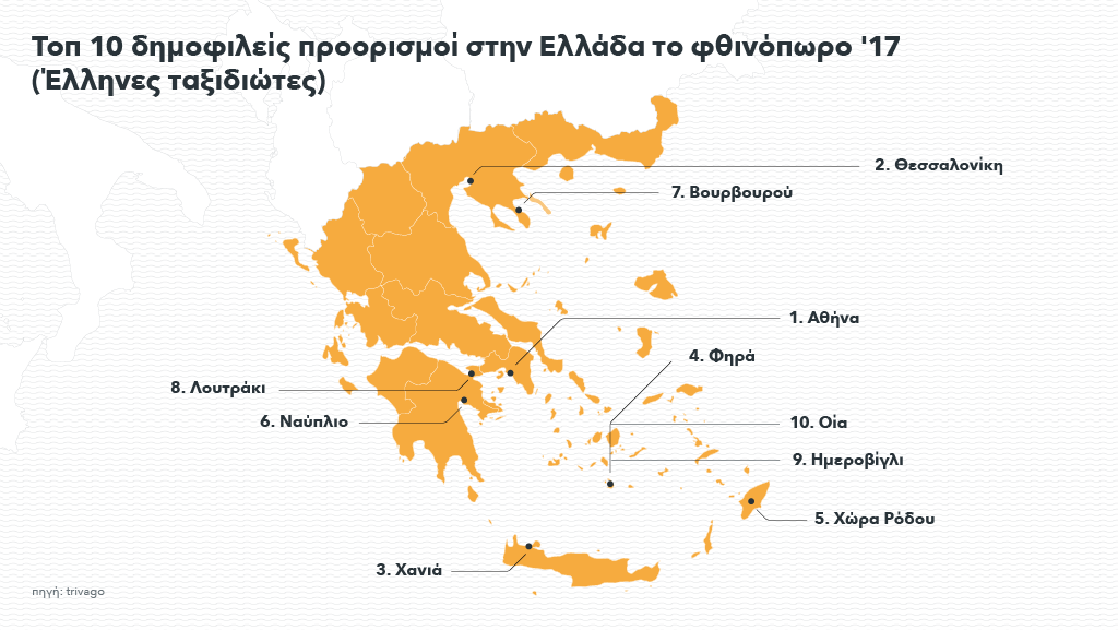 Οι προτιμώμενοι προορισμοί για τους Έλληνες φέτος το φθινόπωρο